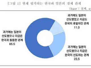 対日本輸出の中小企業10社のうち7社「交流拡大が必要」